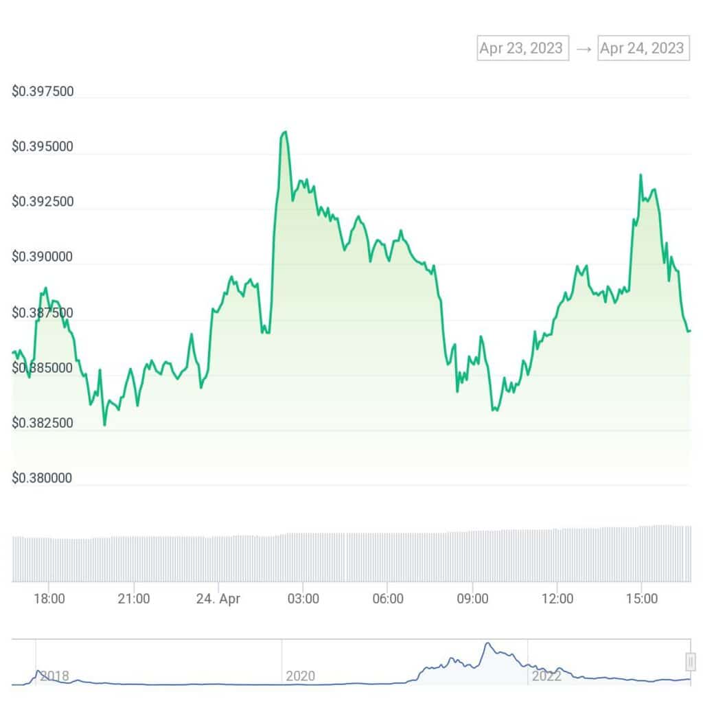 Cardano lancia il wrapping di bitcoin (cBTC) sul suo testnet anetaBTC - 1