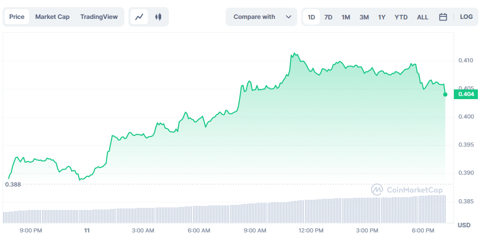 IOG launches Lace 1.0, a new web3 platform on Cardano - 1