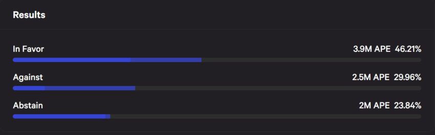 ApeCoin proposal voting results | Source: Snapshot