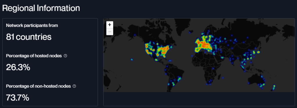 66,000. gada 1. ceturksnī Ethereum pievienojās vairāk nekā 2023 1 jaunu pārbaudītāju — XNUMX.