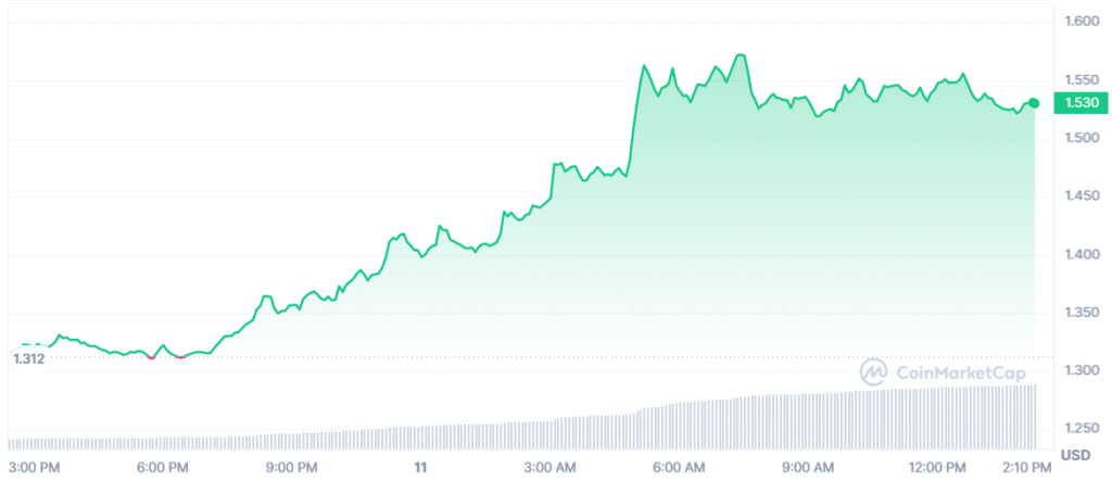 Render token price chart - April 11 | Source: CoinMarketCap