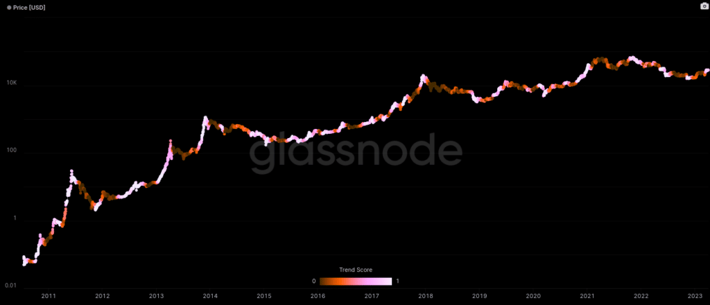 Bitcoin in strong accumulation zone, may rally - 1