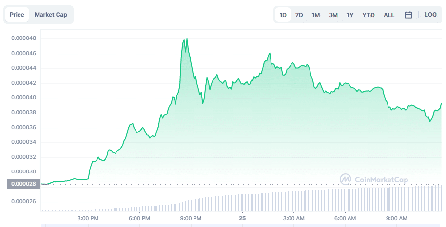 میم کوین فلوکی اینو پس از فهرست Binance.US بیش از 30 درصد افزایش یافت