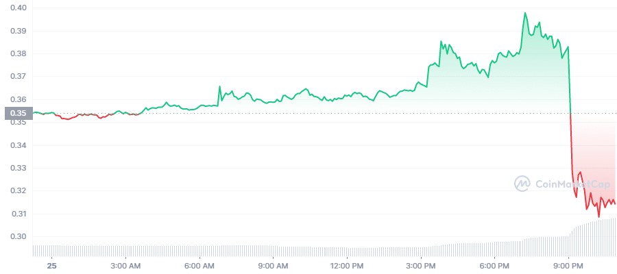 Binance.US Cancels $1 Billion Purchase of Voyager - 1