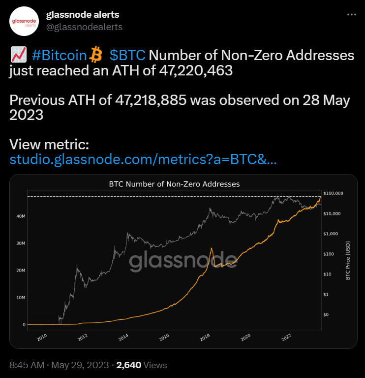 Bitcoin’s price surges past $28k as non-zero BTC addresses reach 5-year high - 2