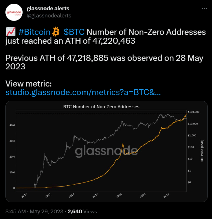 随着非零 BTC 地址达到 5 年高点，比特币价格飙升至 28,000 美元以上 - 2