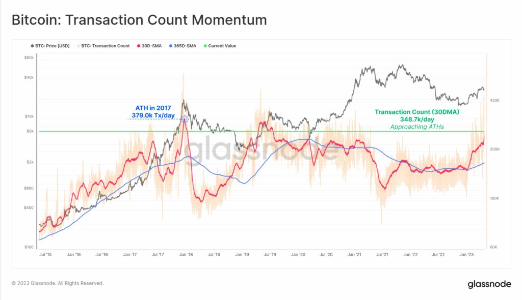 Bitcoin sets new record for daily transactions - 1