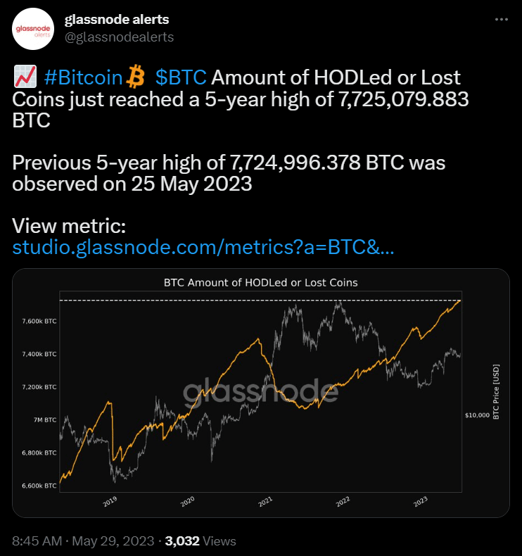 随着非零 BTC 地址达到 5 年高位，比特币价格飙升至 28,000 美元以上 - 3