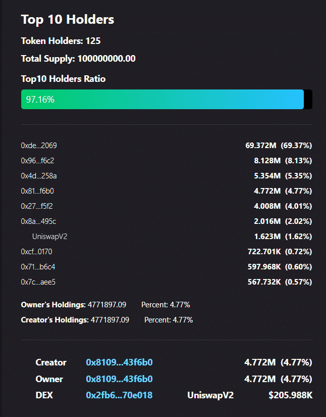 DAVE token skyrockets 4,400% in 24 hours - 3