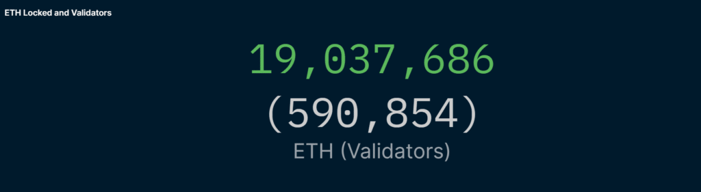Number of staked ETH reaches ATH as price drops to $1,900 - 1