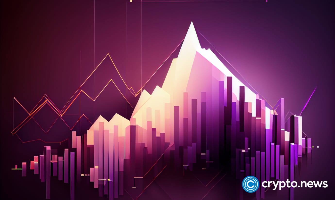 Global currency reserve (GCR) gains over 40% in a day