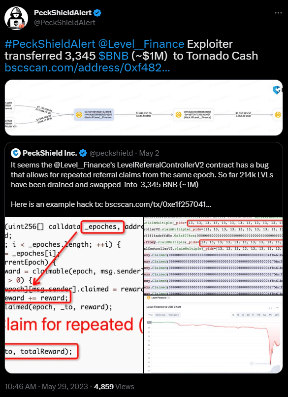 Level Finance exploiter moves $1m worth of BNB to Tornado Cash - 1