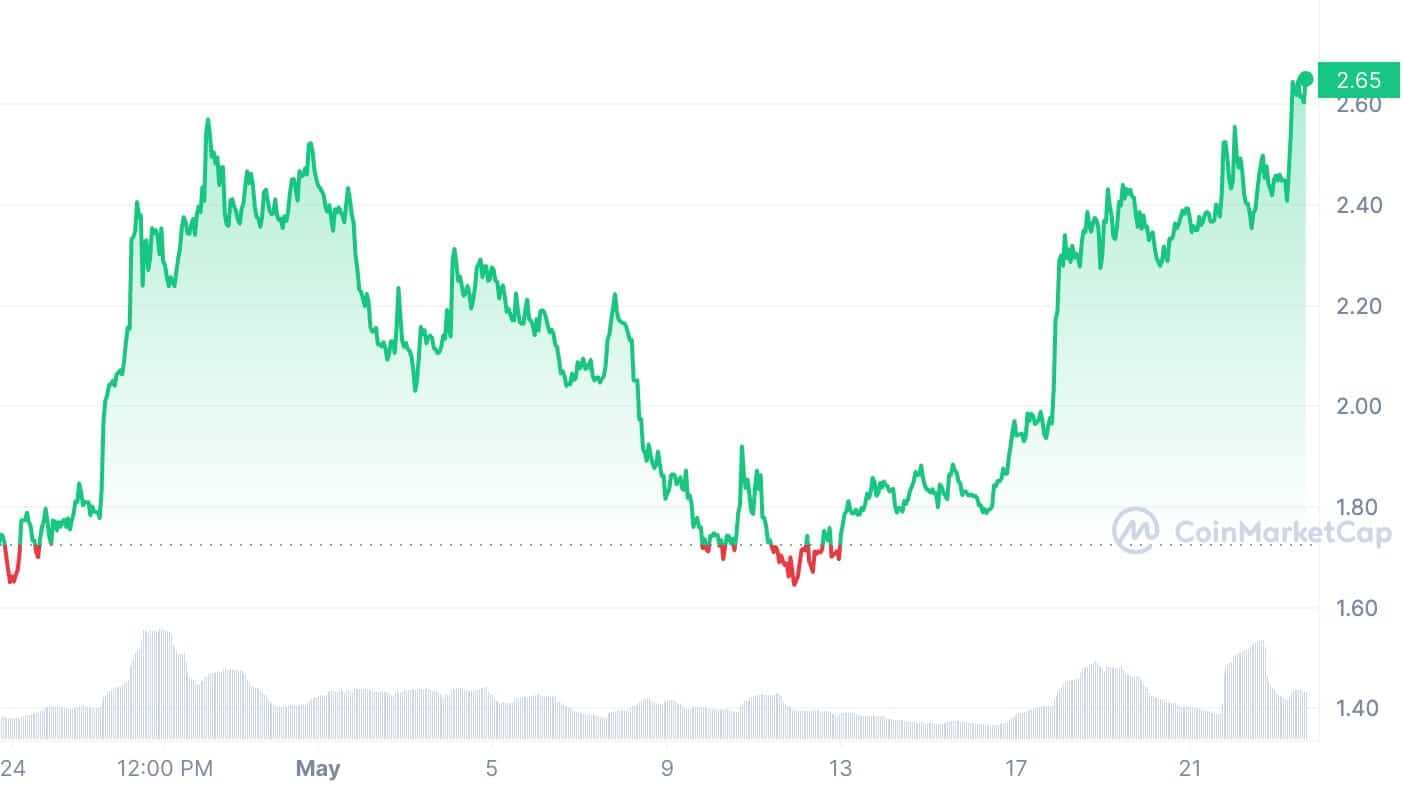 RNDR token surges, as Render Network introduces new feature - 1