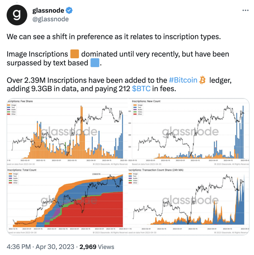 Bitcoin sets new record for daily transactions - 2