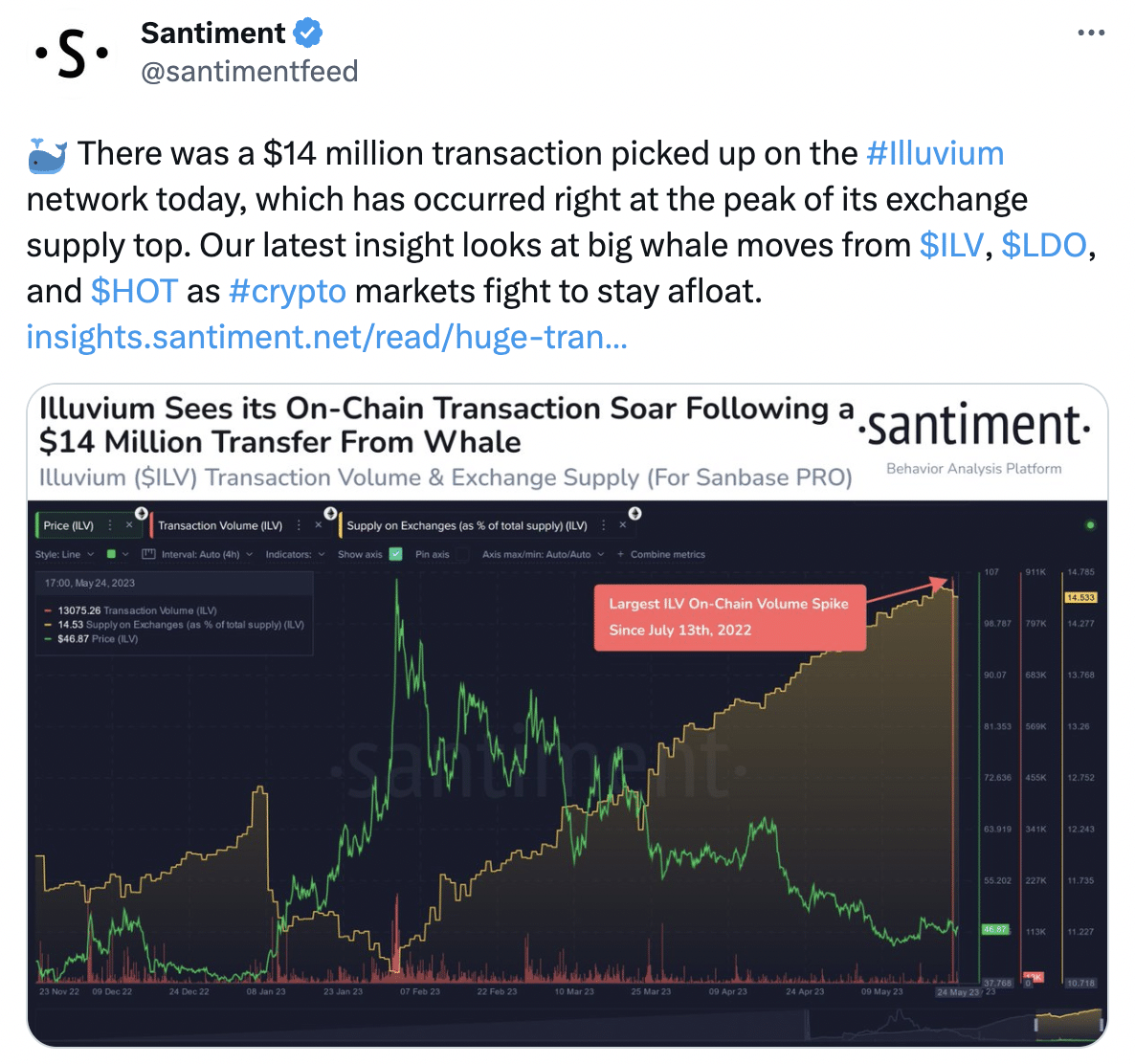 Whales make sudden multi-million dollar moves on Lido DAO, Illuvium and Holo - 1