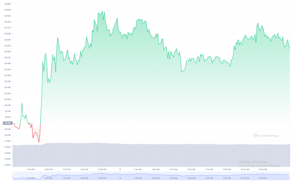 Bitcoin and crypto markets firm ahead of US Fed interest rate decision - 1