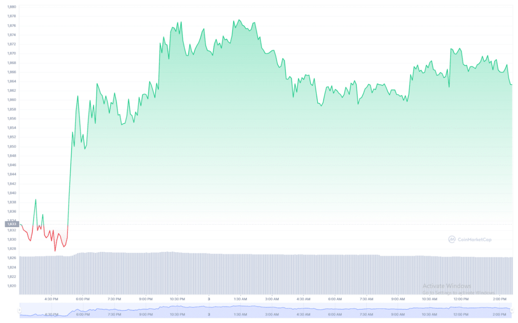 Bitcoin and crypto markets firm ahead of US Fed interest rate decision - 2