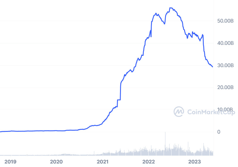 Stablecoins' future becomes uncertain amid crypto slump - 3