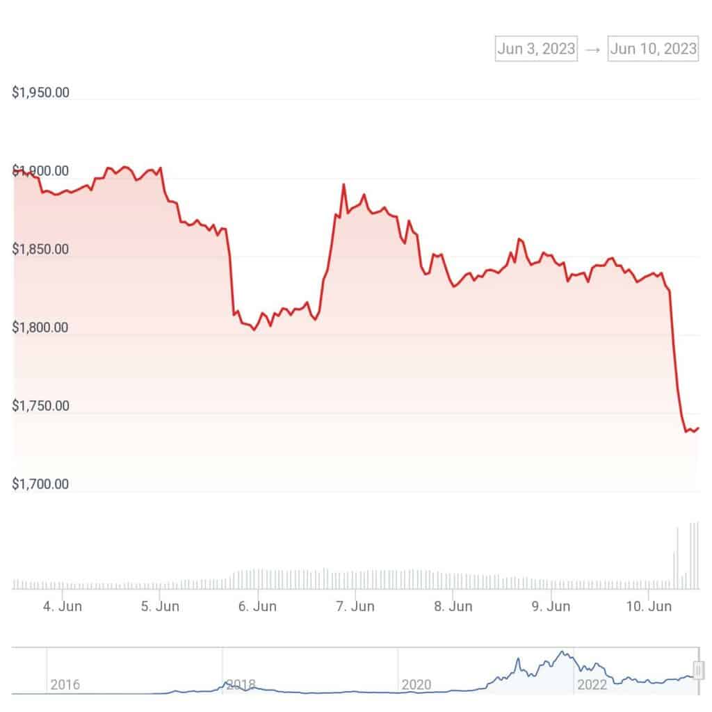 Ethereum futures liquidations soar to 1-month high on OKX - 1