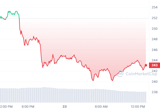 Binance.US resolves USD withdrawal issues, warns of potential discontinuation - 1