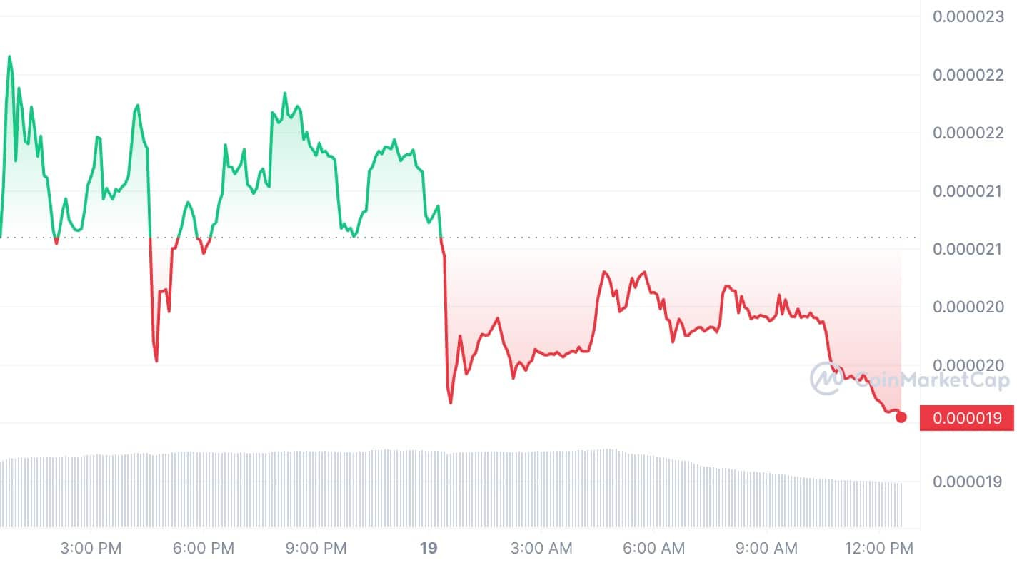 Twitter suspends AI bot as Elon Musk dubs it crypto scam - 1