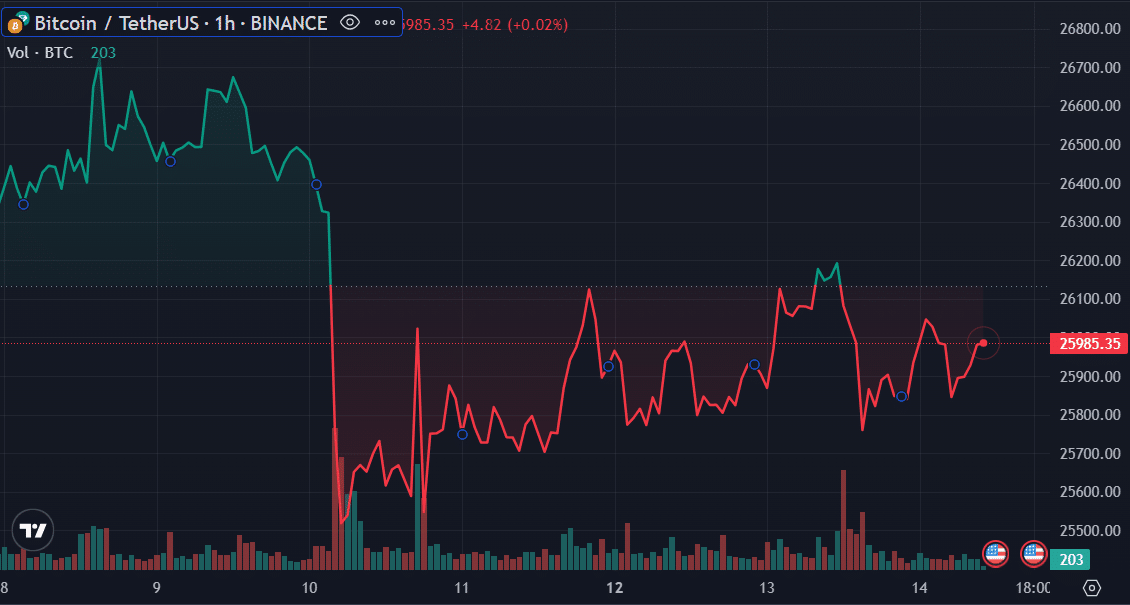 Bitcoin on-chain metrics send mixed signals amid market volatility - 1