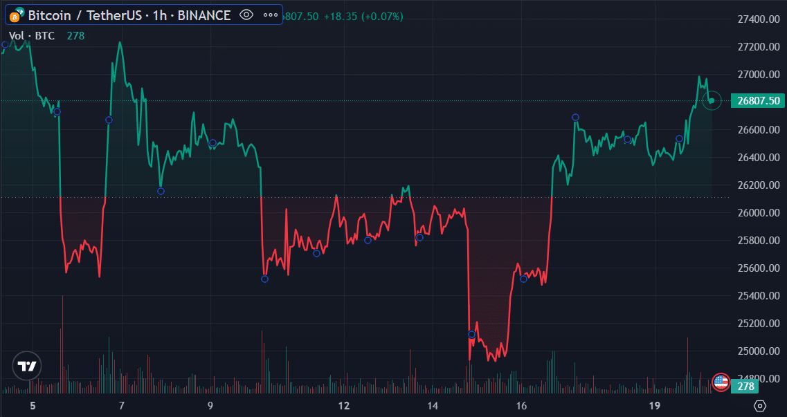 Bitcoin enters the unknown zone, high volatility is expected - 1