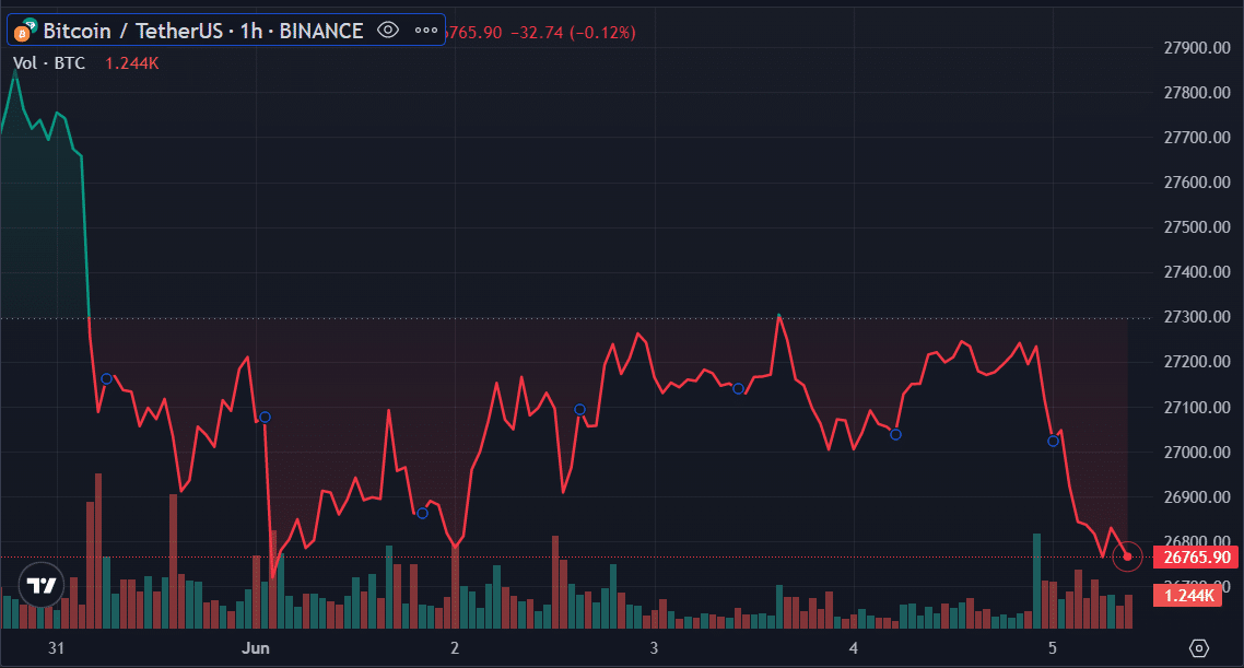 Bitcoin transitions into bull market after bottoming, analysis shows - 1