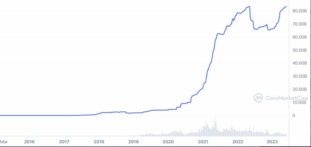 Tether's market cap surges to new all-time high, reaching record levels - 1
