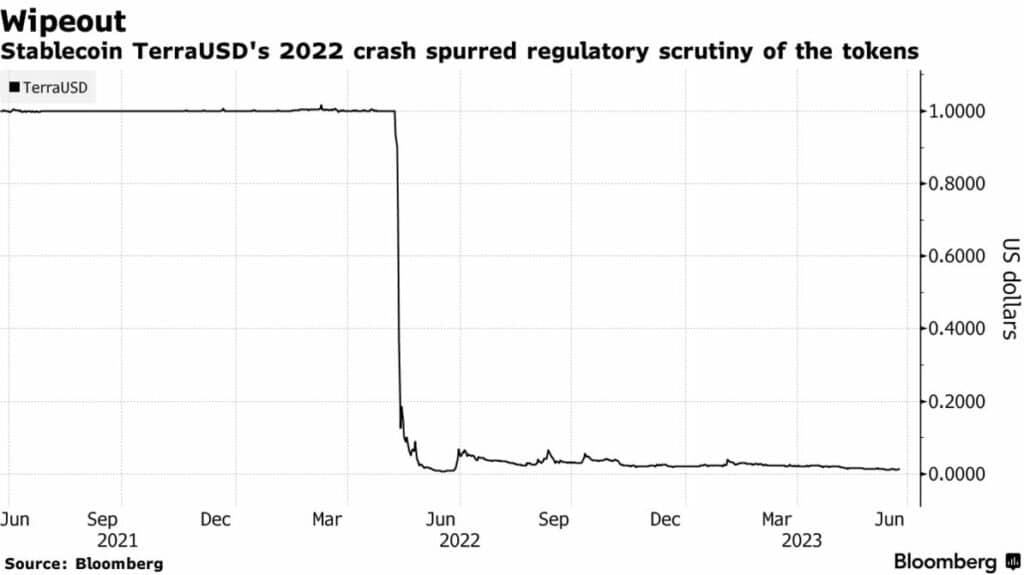 MUFG may issue stablecoin via Progmat blockchain platform - 1