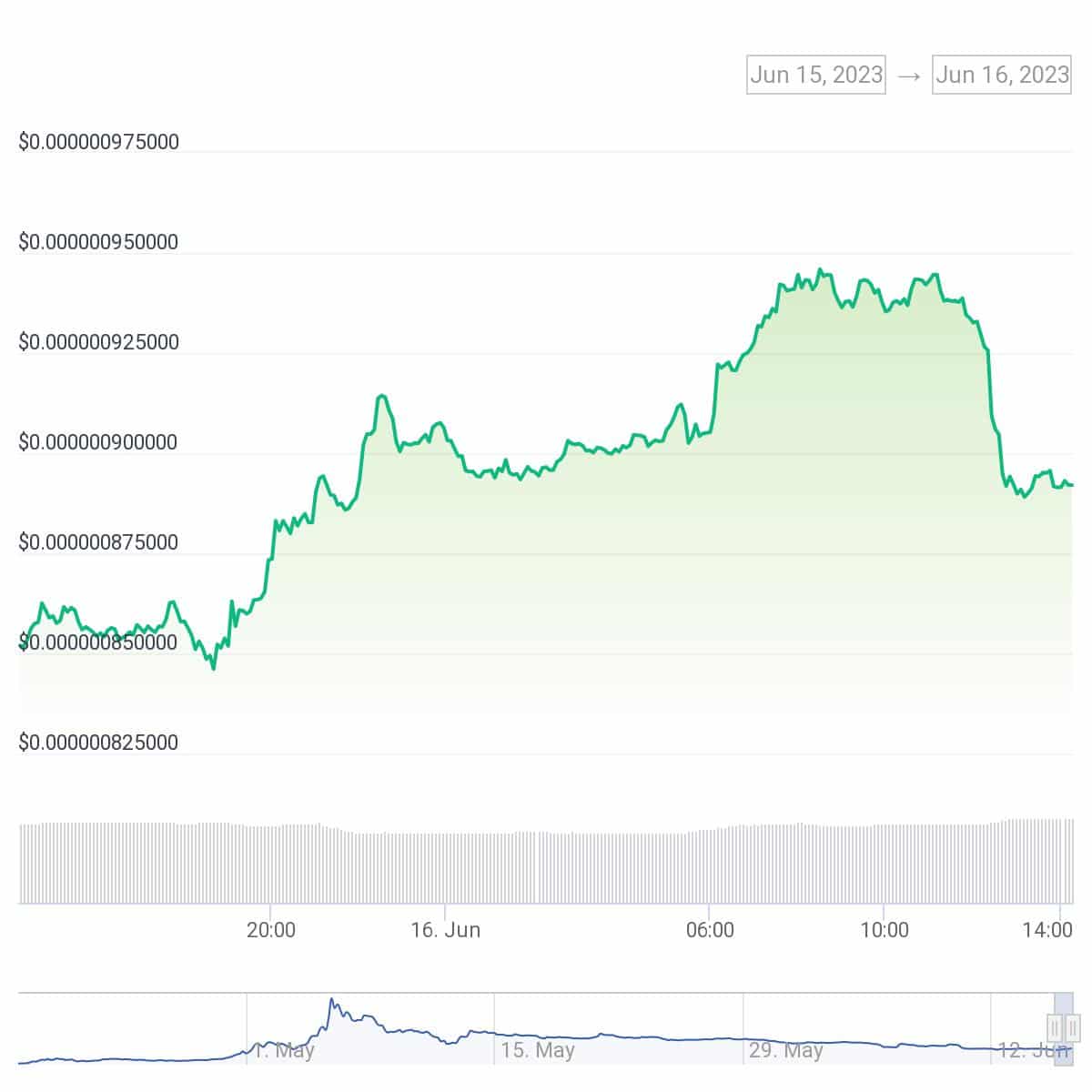 Binance delists PEPE from its loan product  - 1