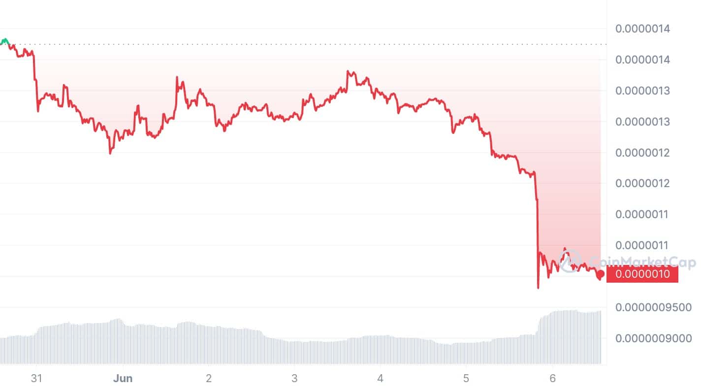 Pepe price tumbles 16% amid Binance regulatory saga - 1