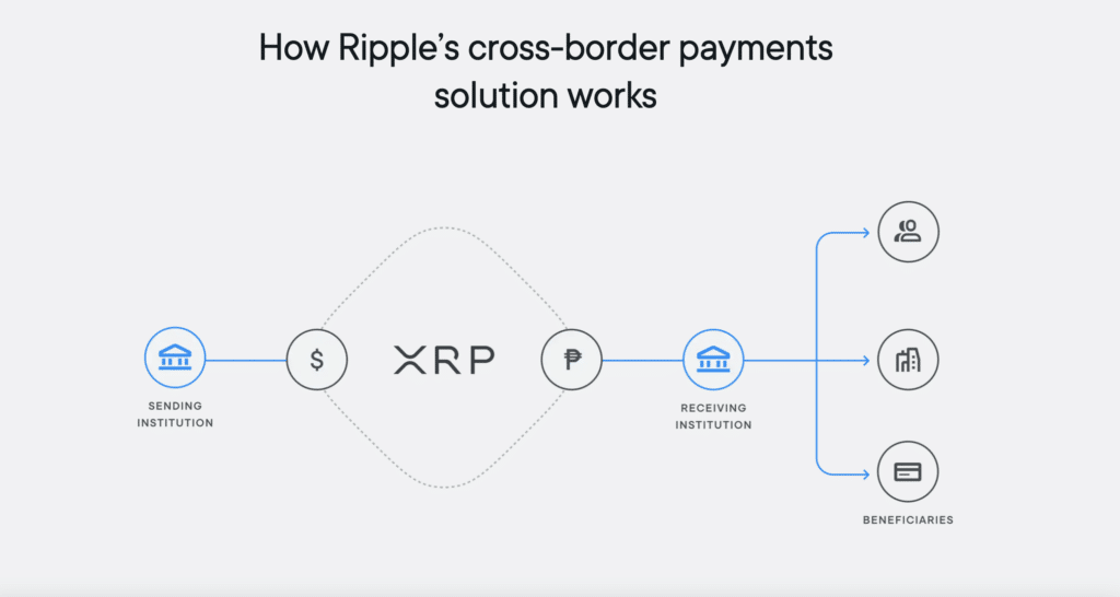 What is XRP, and is it a good investment? - 1