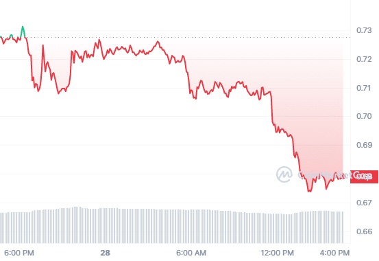 Sui Foundation refutes allegations of selling staking rewards on Binance - 1