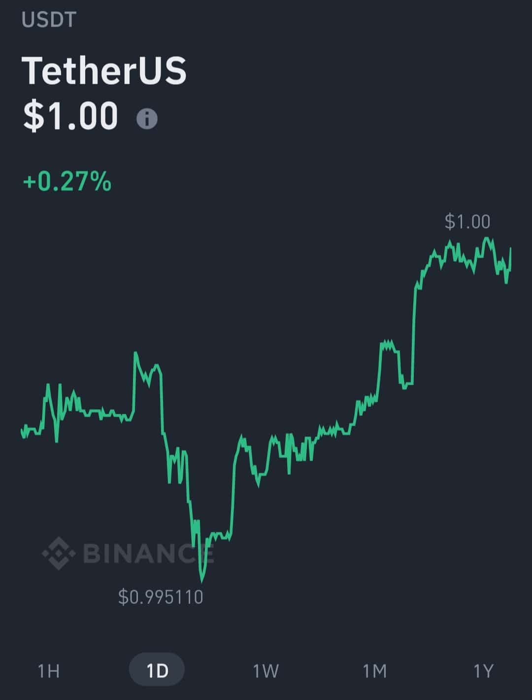 Stablecoins are shaky as USDT shows signs of depeg - 2