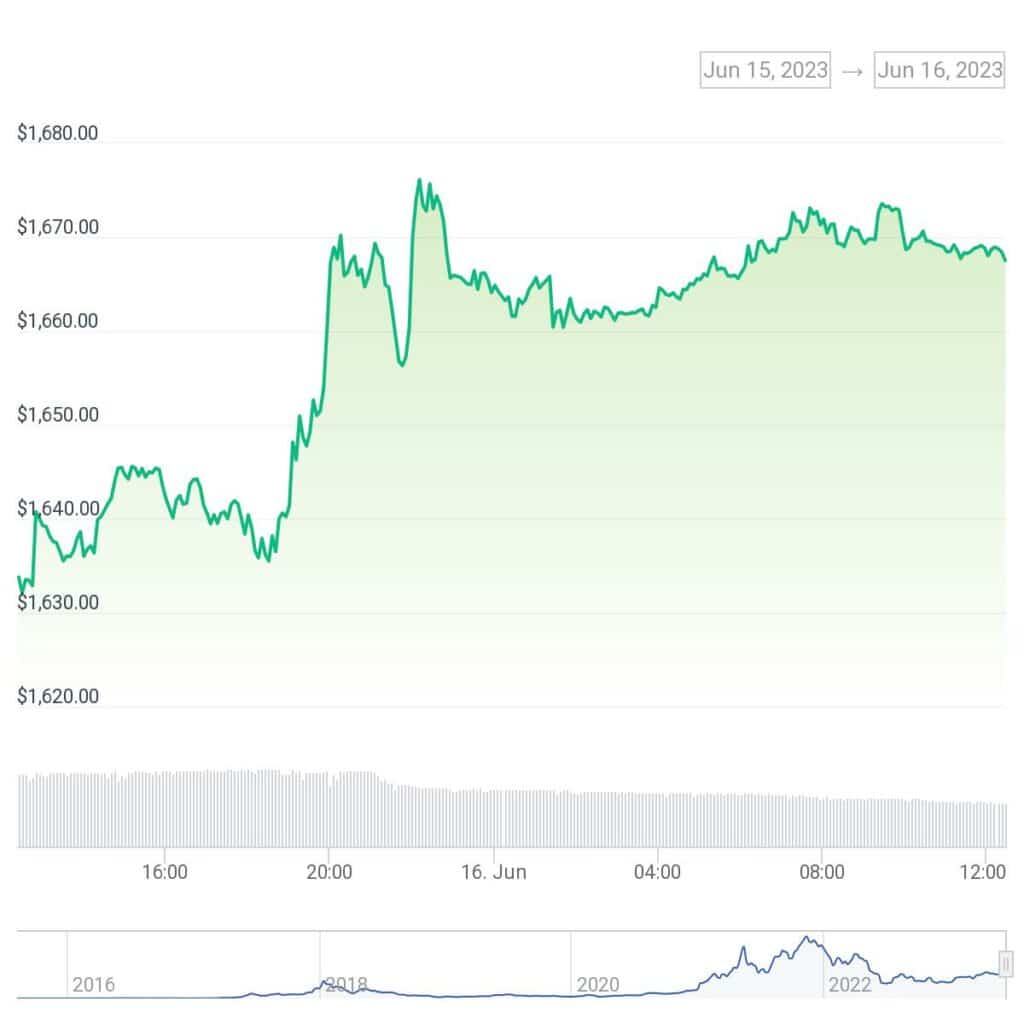 Ethereum whales are aggressively buying the dip - 1