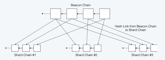 What is sharding in crypto? - 2