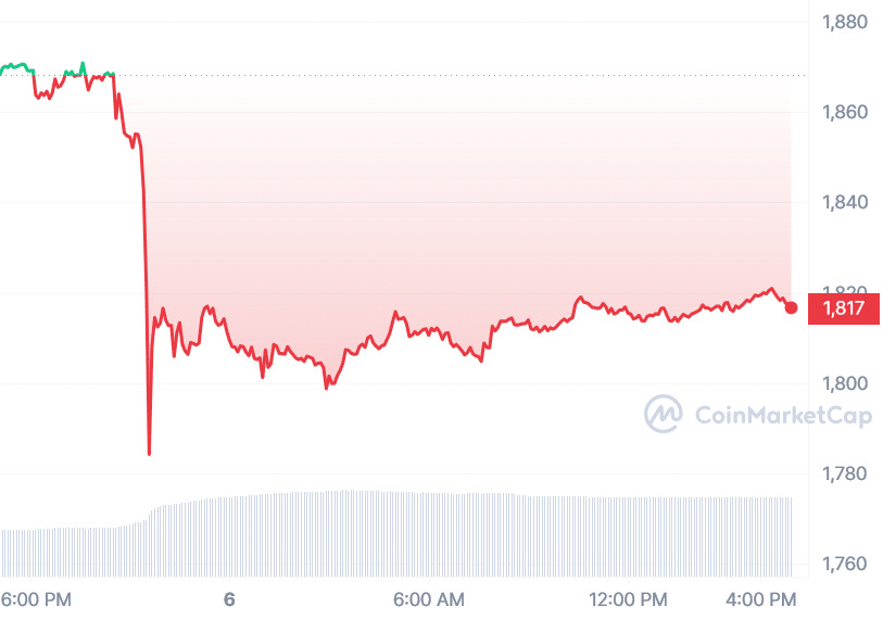 Crypto liquidations peak as SEC's Binance lawsuit shakes crypto markets - 1