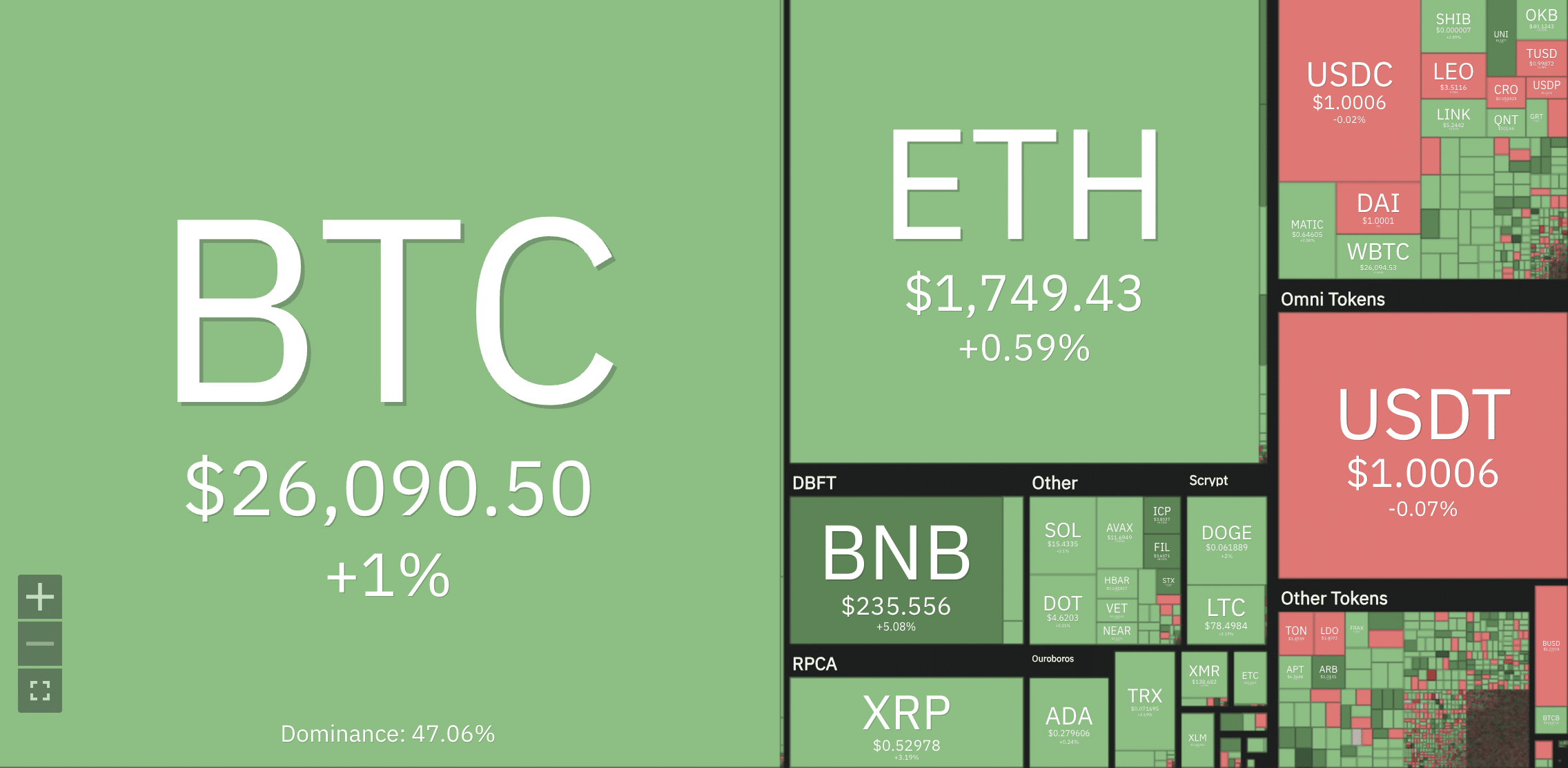 Crypto market recovers as SEC lawsuits’ heat falls - 1