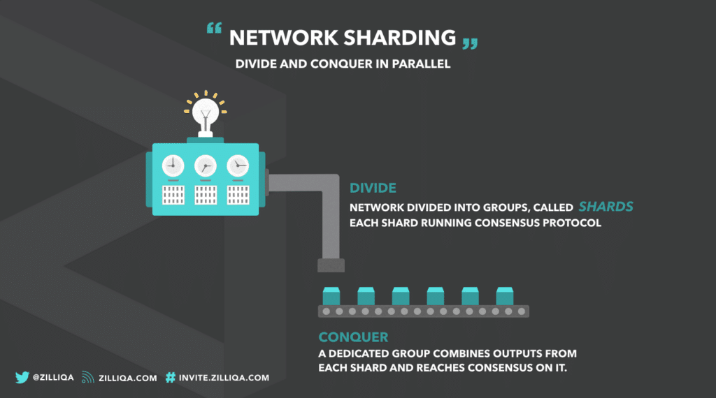 What is sharding in crypto? - 1