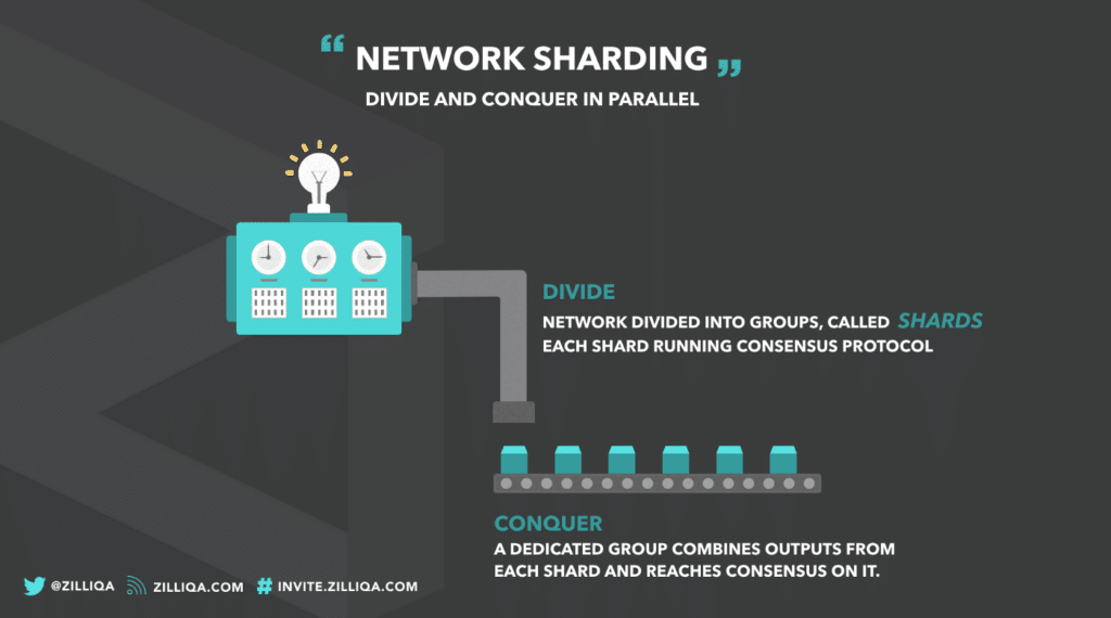 what is sharding crypto