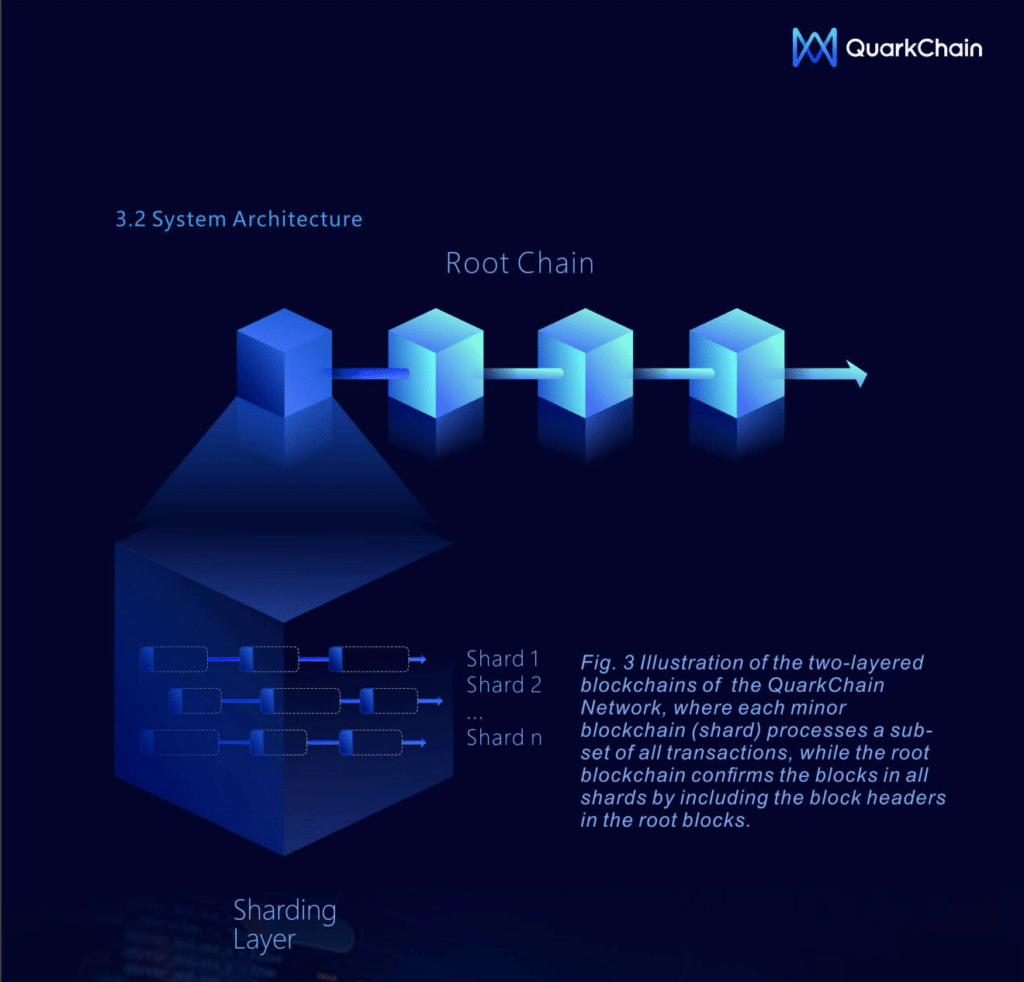 what is sharding crypto