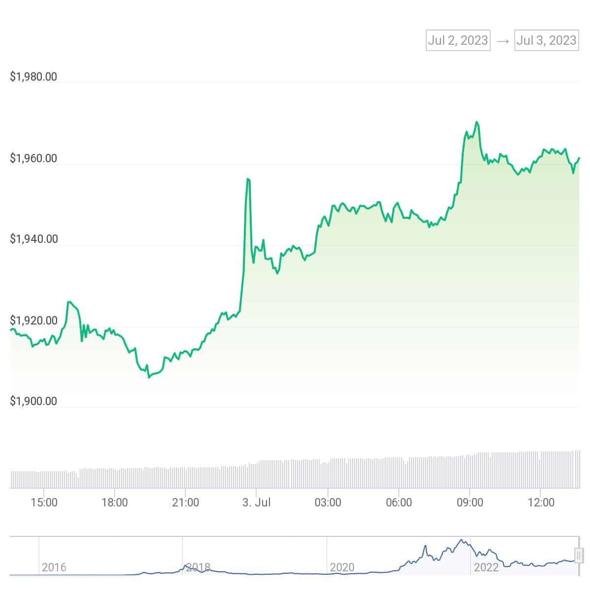 Revenge trading goes wrong as whale losses $1.88 million on ETH shorts - 1