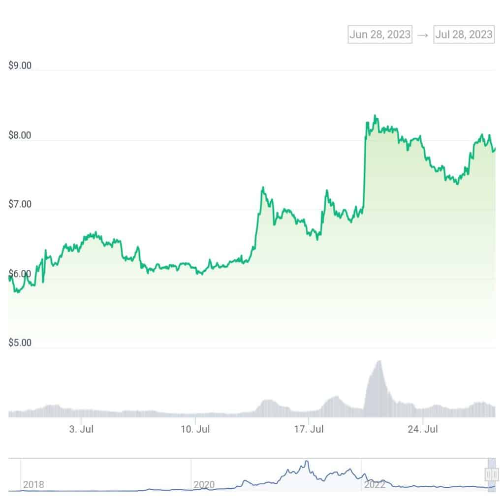 Crypto trader makes $200k profit on Chainlink in month - 1