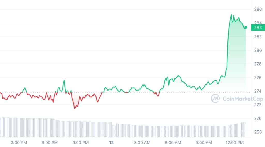 Bitcoin cash price rises as Binance.US addresses recent concerns - 1