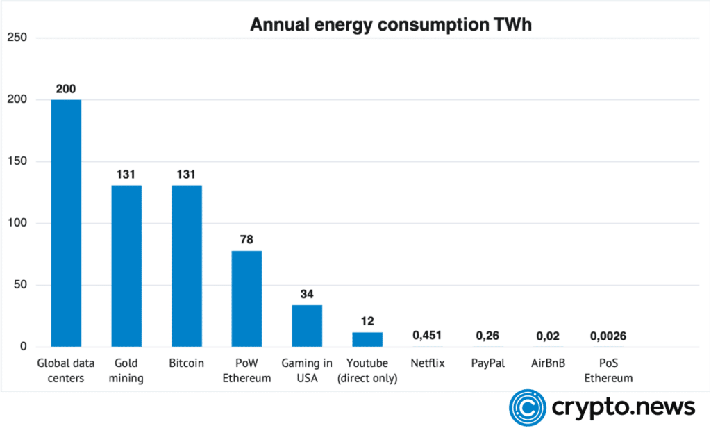 Cryptocurrency and environment: How digital coins affect the planet - 1