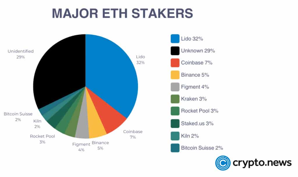 What is proof-of-stake (PoS)?