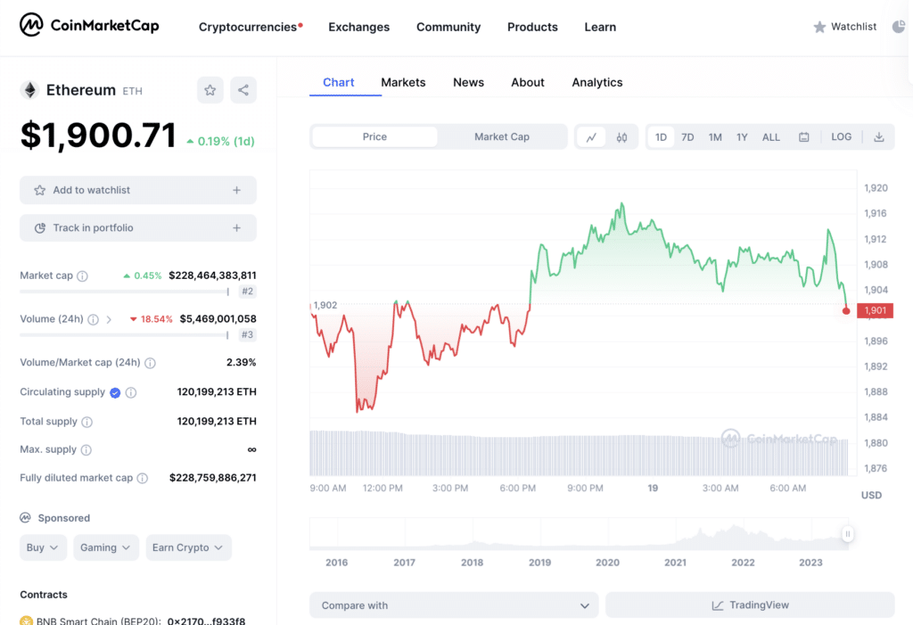 Dormant whale awakens after 8 years, moves over $116 million of Ethereum to Kraken - 2