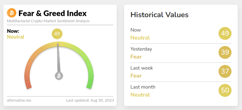 Bitcoin fear and greed index