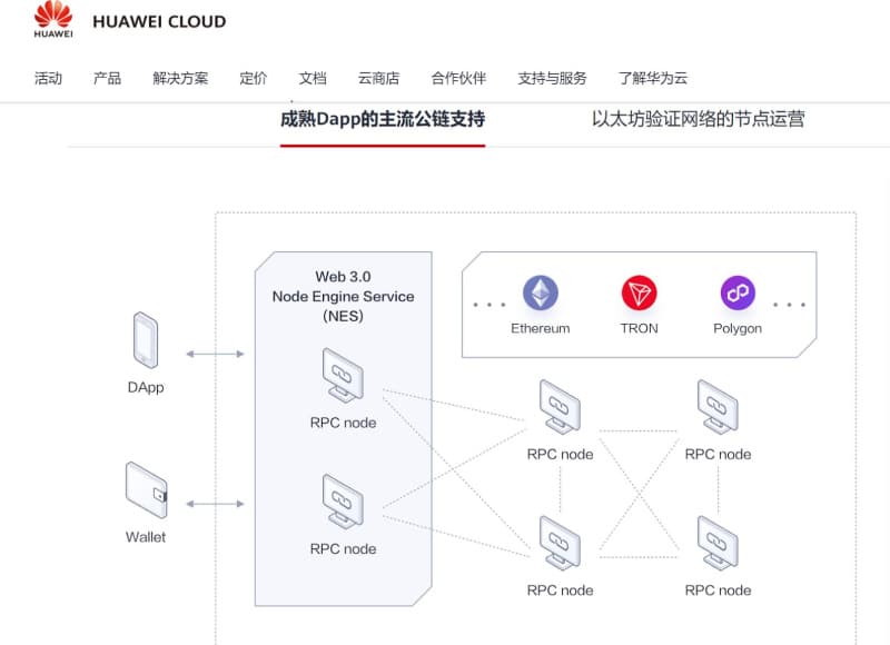 Huawei Web 3.0 Node Engine Service (Nes) Tron Ethereum
